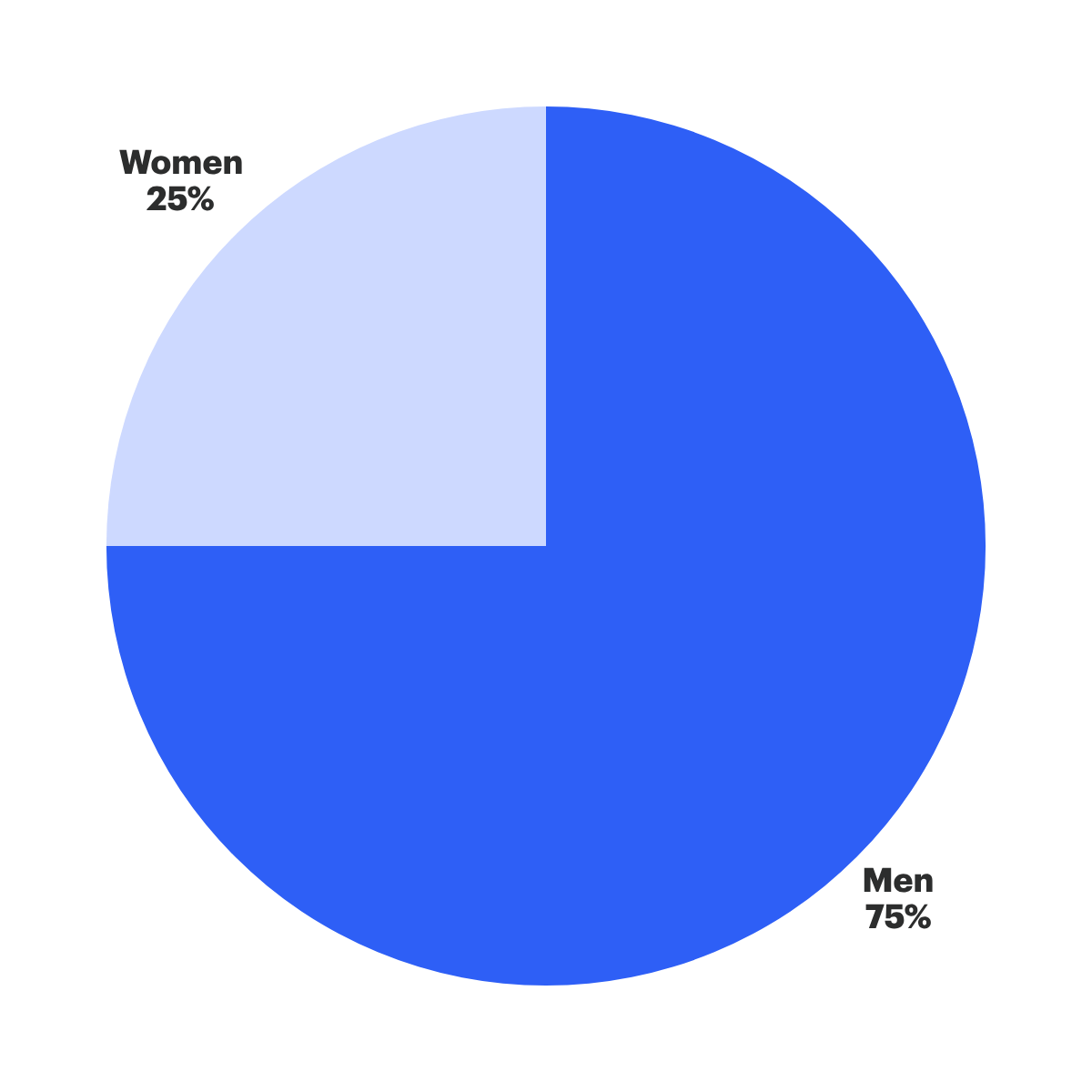 CDLLife - Audience Demographics-3